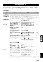 Preview for 395 page of Yamaha RX-V1800 Owner'S Manual