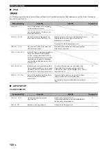 Preview for 400 page of Yamaha RX-V1800 Owner'S Manual