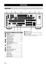 Preview for 428 page of Yamaha RX-V1800 Owner'S Manual