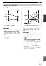 Preview for 439 page of Yamaha RX-V1800 Owner'S Manual