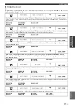 Preview for 463 page of Yamaha RX-V1800 Owner'S Manual