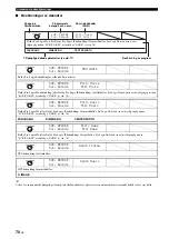 Preview for 486 page of Yamaha RX-V1800 Owner'S Manual