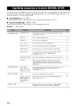 Preview for 488 page of Yamaha RX-V1800 Owner'S Manual