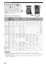 Preview for 514 page of Yamaha RX-V1800 Owner'S Manual