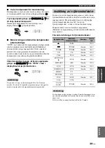 Preview for 515 page of Yamaha RX-V1800 Owner'S Manual