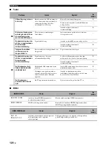 Preview for 536 page of Yamaha RX-V1800 Owner'S Manual