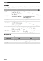 Preview for 538 page of Yamaha RX-V1800 Owner'S Manual