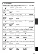 Preview for 601 page of Yamaha RX-V1800 Owner'S Manual