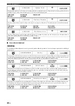 Preview for 602 page of Yamaha RX-V1800 Owner'S Manual