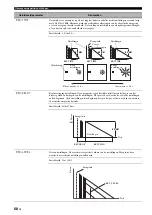 Preview for 622 page of Yamaha RX-V1800 Owner'S Manual