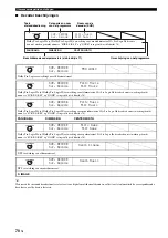 Preview for 624 page of Yamaha RX-V1800 Owner'S Manual