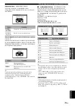 Preview for 633 page of Yamaha RX-V1800 Owner'S Manual