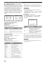 Preview for 634 page of Yamaha RX-V1800 Owner'S Manual