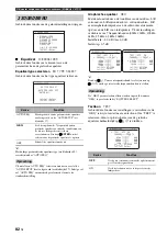 Preview for 636 page of Yamaha RX-V1800 Owner'S Manual