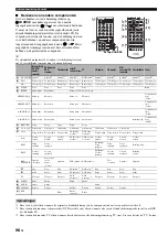 Preview for 652 page of Yamaha RX-V1800 Owner'S Manual