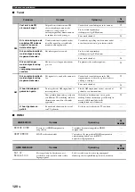 Preview for 674 page of Yamaha RX-V1800 Owner'S Manual