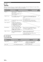 Preview for 676 page of Yamaha RX-V1800 Owner'S Manual