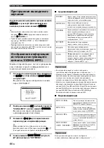 Preview for 736 page of Yamaha RX-V1800 Owner'S Manual