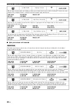 Preview for 740 page of Yamaha RX-V1800 Owner'S Manual