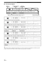 Preview for 762 page of Yamaha RX-V1800 Owner'S Manual