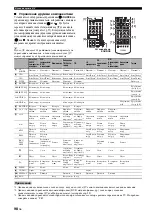 Preview for 790 page of Yamaha RX-V1800 Owner'S Manual