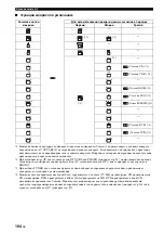 Preview for 796 page of Yamaha RX-V1800 Owner'S Manual