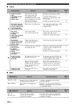 Preview for 812 page of Yamaha RX-V1800 Owner'S Manual