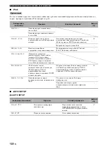 Preview for 814 page of Yamaha RX-V1800 Owner'S Manual