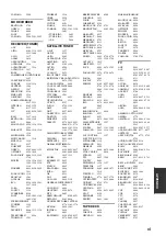 Preview for 835 page of Yamaha RX-V1800 Owner'S Manual