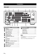 Preview for 14 page of Yamaha RX V1900 - AV Receiver Owner'S Manual