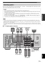 Preview for 17 page of Yamaha RX V1900 - AV Receiver Owner'S Manual