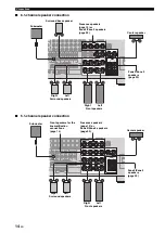 Preview for 18 page of Yamaha RX V1900 - AV Receiver Owner'S Manual