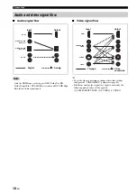 Preview for 22 page of Yamaha RX V1900 - AV Receiver Owner'S Manual