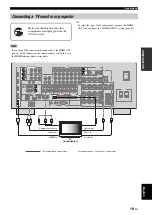 Preview for 23 page of Yamaha RX V1900 - AV Receiver Owner'S Manual