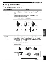 Preview for 73 page of Yamaha RX V1900 - AV Receiver Owner'S Manual