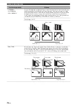 Preview for 74 page of Yamaha RX V1900 - AV Receiver Owner'S Manual