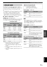 Preview for 79 page of Yamaha RX V1900 - AV Receiver Owner'S Manual