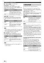 Preview for 84 page of Yamaha RX V1900 - AV Receiver Owner'S Manual