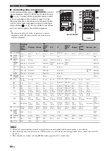 Preview for 94 page of Yamaha RX V1900 - AV Receiver Owner'S Manual