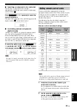 Preview for 95 page of Yamaha RX V1900 - AV Receiver Owner'S Manual