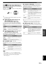 Preview for 107 page of Yamaha RX V1900 - AV Receiver Owner'S Manual