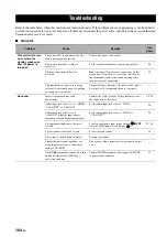 Preview for 108 page of Yamaha RX V1900 - AV Receiver Owner'S Manual