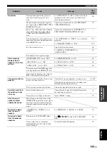 Preview for 109 page of Yamaha RX V1900 - AV Receiver Owner'S Manual