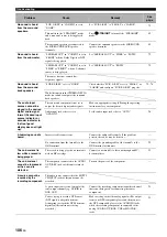 Preview for 110 page of Yamaha RX V1900 - AV Receiver Owner'S Manual