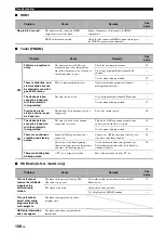 Preview for 112 page of Yamaha RX V1900 - AV Receiver Owner'S Manual