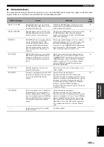 Preview for 113 page of Yamaha RX V1900 - AV Receiver Owner'S Manual