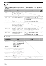 Preview for 116 page of Yamaha RX V1900 - AV Receiver Owner'S Manual