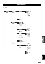 Preview for 127 page of Yamaha RX V1900 - AV Receiver Owner'S Manual