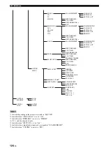 Preview for 128 page of Yamaha RX V1900 - AV Receiver Owner'S Manual