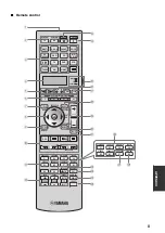 Preview for 135 page of Yamaha RX V1900 - AV Receiver Owner'S Manual